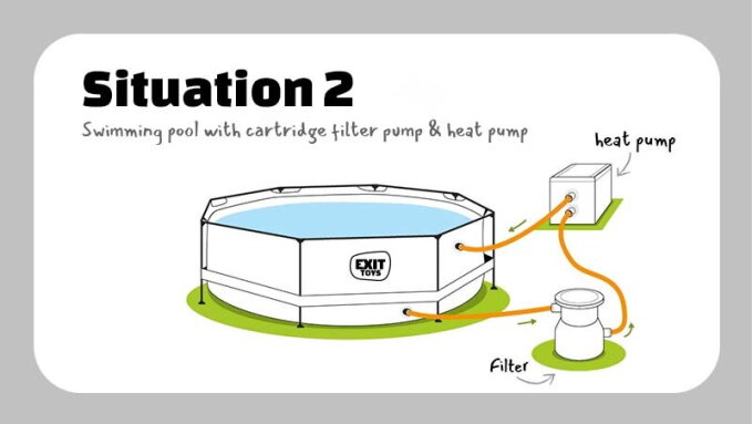 Hur ansluter jag min filterpump och värmepump till min pool?