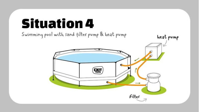 Hur ansluter jag min filterpump och värmepump till min pool?